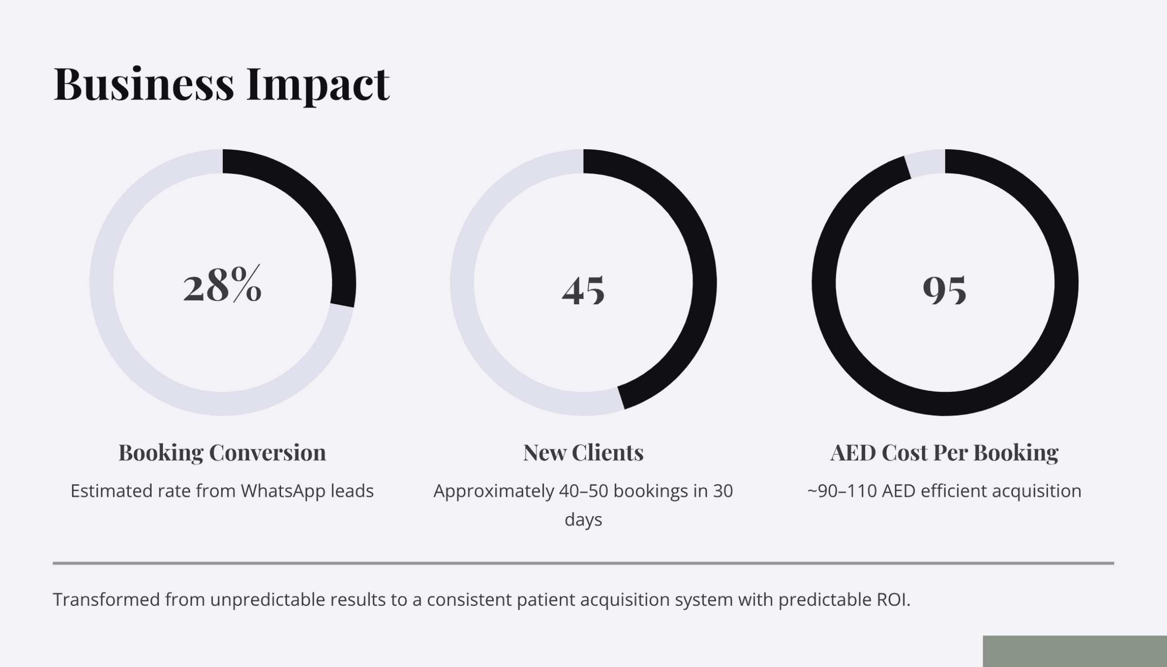 Beauty Aesthetics Case Study Slide 8