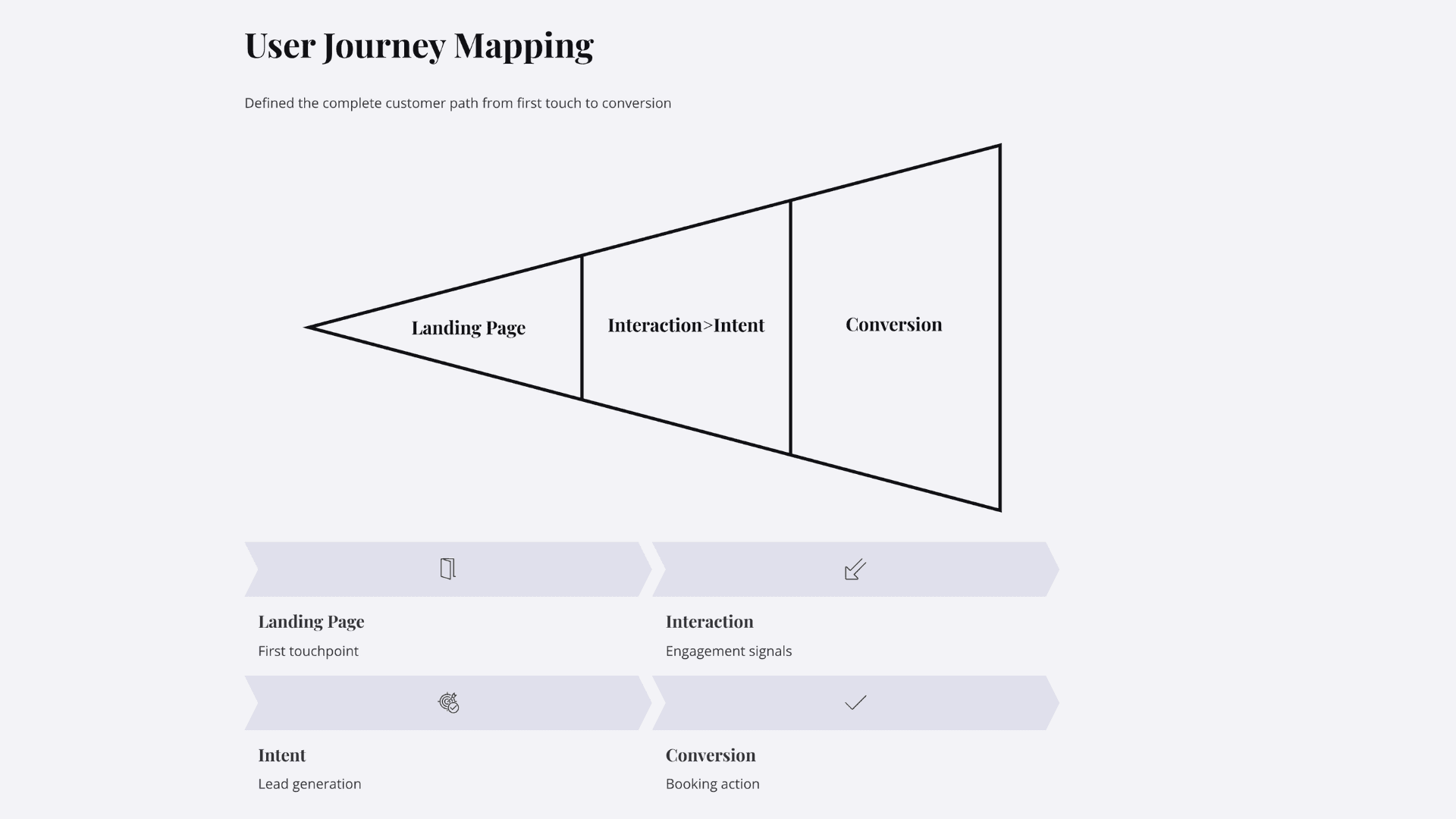 Escape Room Analytics Case Study Slide 5
