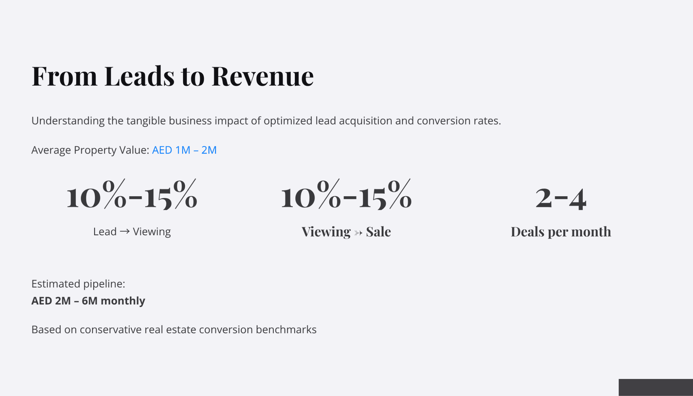 Real Estate Case Study Slide 13