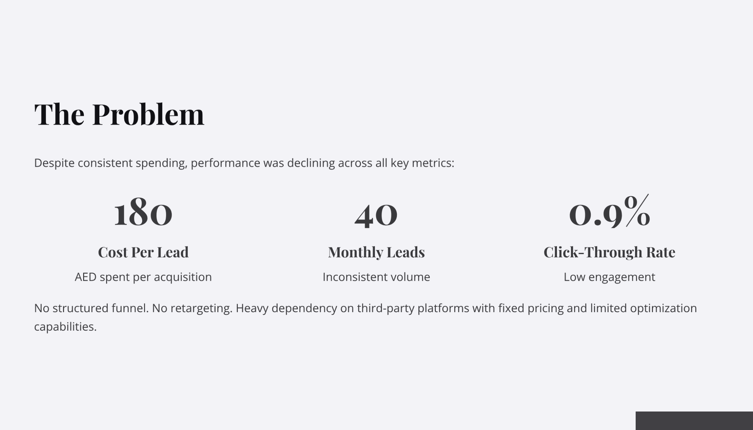 Real Estate Case Study Slide 3